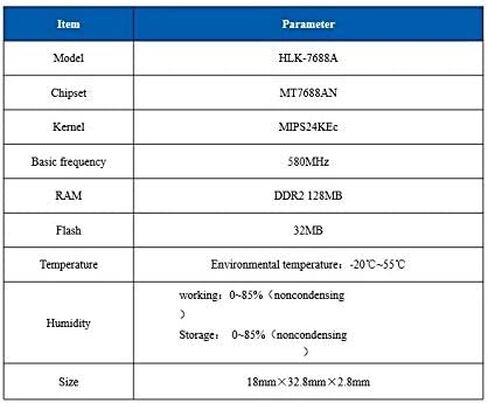 Taidacent IoT Intelligent Serial Port to WiFi Wireless Router Module 7688A OpenWrt Router Secondary Development Wireless WiFi Router MT7688 (Ordinary Transparent Version) in Saudi Arabia