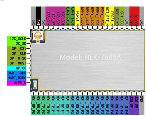 Taidacent IoT Intelligent Serial Port to WiFi Wireless Router Module 7688A OpenWrt Router Secondary Development Wireless WiFi Router MT7688 (Ordinary Transparent Version) in Saudi Arabia