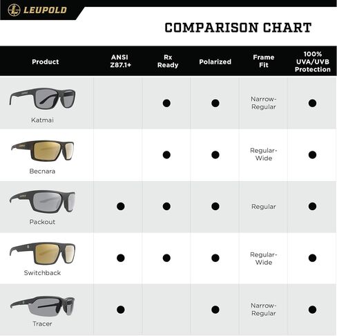 Leupold Packout Performance Eyewear Sunglasses with Polarized Lenses in Kuwait