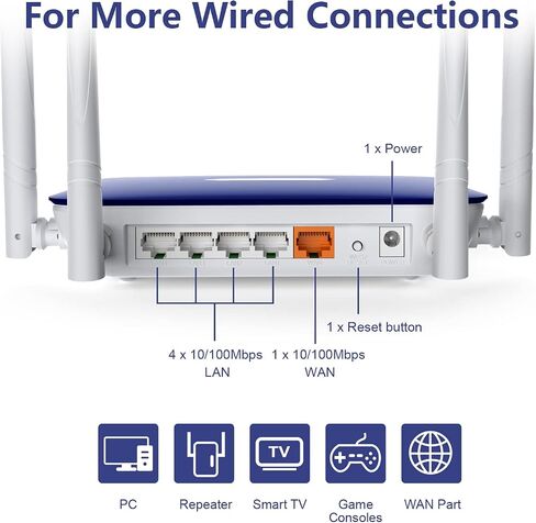 WAVLINK AC1200 WiFi Router Wireless Internet Router for Home, Dual Band Router 2.4GHz and 5GHz with 1000Mbps WAN/LAN Gigabit Ethernet Port, 4 x 5dBi Foldable Antennas, Supports Router Repeater AP Mode in Saudi Arabia