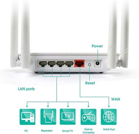 WAVLINK AC1200 WiFi Router Wireless Internet Router for Home, Dual Band Router 2.4GHz and 5GHz with 1000Mbps WAN/LAN Gigabit Ethernet Port, 4 x 5dBi Foldable Antennas, Supports Router Repeater AP Mode in Saudi Arabia