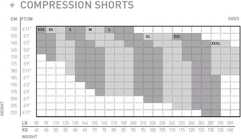 2XU Men's Elite MCS Compression Shorts in Saudi Arabia