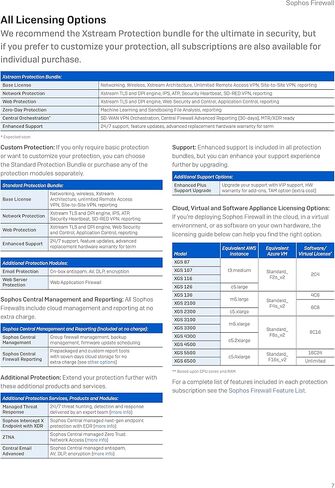 Sophos XGS 136 Next-Gen Firewall with Xstream Protection, 3-Year (US Power Cord) (IA1D3CSUS) in Kuwait