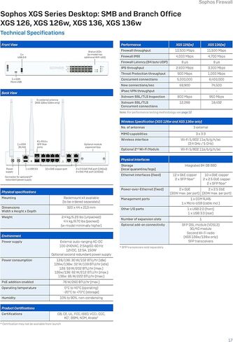 Sophos XGS 136 Next-Gen Firewall with Xstream Protection, 3-Year (US Power Cord) (IA1D3CSUS) in Kuwait