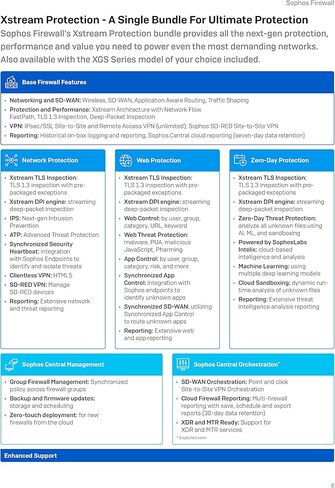 Sophos XGS 136 Next-Gen Firewall with Xstream Protection, 3-Year (US Power Cord) (IA1D3CSUS) in Kuwait