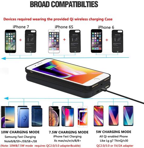 مجموعة شاحن لاسلكي لهاتف iPhone 7 Plus/6 Plus/6s Plus (فقط للحجم الكبير)، مع لوحة شحن لاسلكية وحقيبة شحن لاسلكية 5.5 بوصة (بدون بطارية)، شاحن لاسلكي سريع لهاتف iPhone Xs Max/XS/X/8 Plus in Kuwait