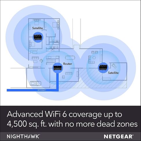 NETGEAR Nighthawk Advanced Whole Home Mesh WiFi 6 System (MK63S) with Free Armor Security – AX1800 Router with 2 Satellite Extenders, Coverage up to 4,500 sq. ft. and 25+ Devices (Renewed) in Saudi Arabia