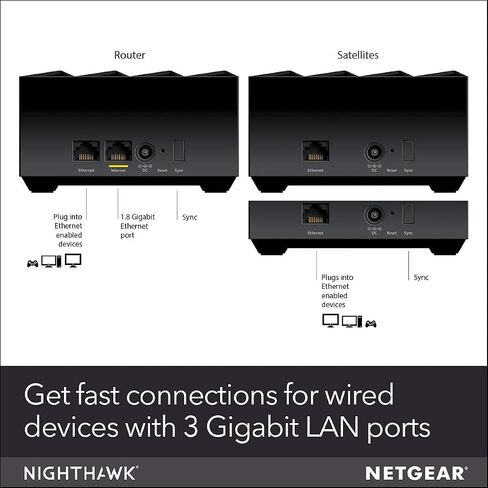 NETGEAR Nighthawk Advanced Whole Home Mesh WiFi 6 System (MK63S) with Free Armor Security – AX1800 Router with 2 Satellite Extenders, Coverage up to 4,500 sq. ft. and 25+ Devices (Renewed) in Saudi Arabia