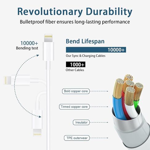شاحن iPhone 14 13 12 شحن سريع، 【معتمد من Apple MFi 】 شاحن سريع USB C بقوة 20 وات مع كابل SCSI للشحن السريع بطول 6 أقدام لأجهزة iPhone 14/13/12/11/Xs/8، وiPad، وAirPods Pro والمزيد in Kuwait