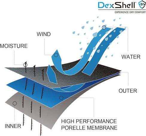 جوارب DexShell مقاومة للماء وخفيفة الوزن وقابلة للتنفس Coolmax داخلية للجنسين، شريط عاكس in Kuwait
