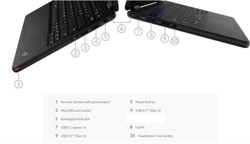 Lenovo ThinkPad Yoga 11e Gen 6 11.6" 2-in-1 Touchscreen (Intel M3-8100Y, 8GB RAM, 256GB SSD, Webcam, Stylus), Ruggedized & Water Resistant Flip Convertible Laptop, Type-C, Wi-Fi, IST Pen, Windows 10 in Kuwait
