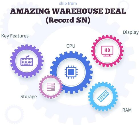 2022 Newest HP 17.3'' HD+ Touchscreen Laptop Business Computer, AMD Ryzen 5 5500U Hexa-Core (up to 4.0GHz), 16GB RAM, 1TB SSD, HDMI, Bluetooth 5, Webcam, Windows 11 w/ 3in1 Accessories, Silver in Kuwait
