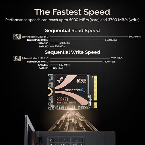 SABRENT Rocket 2230 NVMe 4.0 1TB High Performance PCIe 4.0 M.2 2230 SSD [SB-2130-1TB] in Kuwait