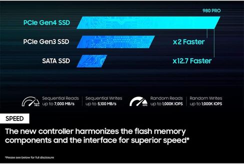 حزمة SAMSUNG MZ-V8P2T0B/AM 980 PRO PCIe 4.0 NVMe SSD 2 تيرابايت مع حزمة حماية محسنة CPS لمدة عام واحد in Kuwait