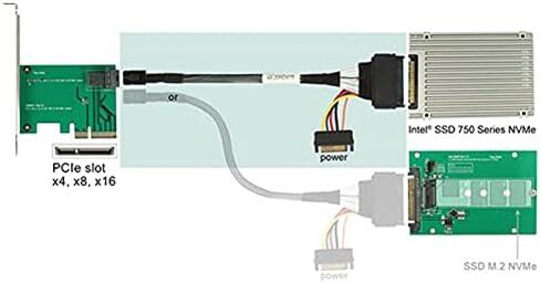 Internal Mini SAS HD SFF-8643 to Mini SAS High Density HD SFF-8643 Data Server Disk Raid Cable 50cm in Kuwait