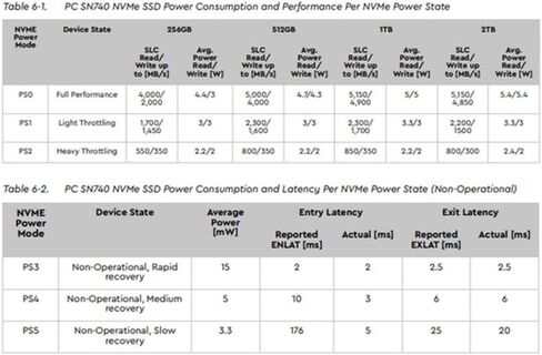 Yassdwbn 2TB M.2 2230, 2242 SSD NVMe PCIe4x4 PC SN740 for Steam Deck X Laptop in Saudi Arabia