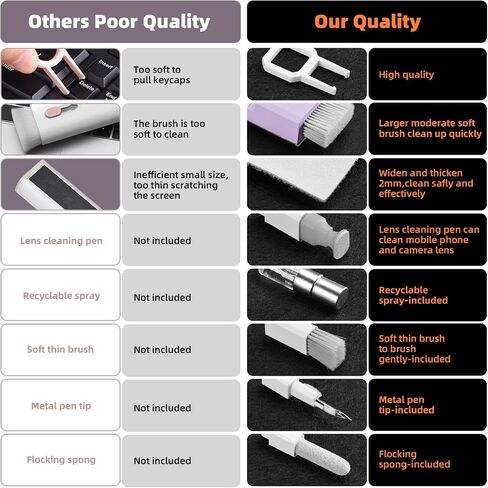 All-in-1 Keyboard Cleaner Laptop Cleaning Kit,Computer Screen-Safe Tools | MacBook iPad iPhone,Electronics Brush Tool for PC Camera Lens Earbuds,Deep Cleaning Spray Cloth, High-Density Soft Brush in Kuwait