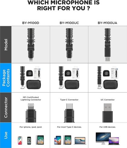 BOYA BY-M100 Mini Camera Microphone 3.5mm TRS Omnidirectional Microphone with Windscreen for GoPro DSLR Cameras Camcorder Audio Recorder in Saudi Arabia