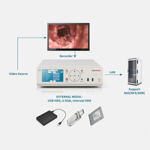 DVI HDMI HD Medical Video Recorder, Easy High Definition Recording, Records Video and Still Images, Zowietek Medical Video Recorder w/o HDD in Saudi Arabia