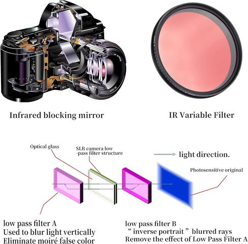 Fotga 67mm ستة في واحد قابل للتعديل الأشعة تحت الحمراء IR تمرير الأشعة السينية عدسة تصفية 530nm إلى 650nm 680nm 720nm 750nm in Kuwait
