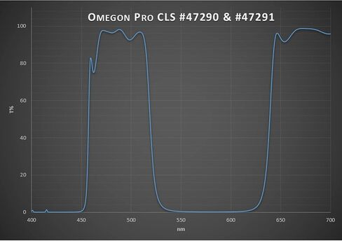 مرشحات أوميجون برو 2 بوصة CLS فلتر in Kuwait
