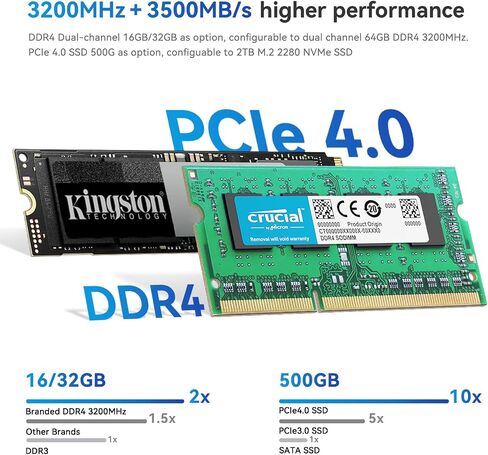 كمبيوتر صغير Beelink SEI12 الجيل الحادي عشر من معالجات Intel Core i5 i5-1235U (حتى 4.4 جيجا هرتز)، كمبيوتر صغير مع ذاكرة الوصول العشوائي DDR4 سعة 16 جيجابايت و500 جيجابايت M.2 NVMe Pcle 4.0 SSD، 4K 60FPS/Dual HDMI/WiFi6/BT5.2، تشغيل تلقائي in Kuwait