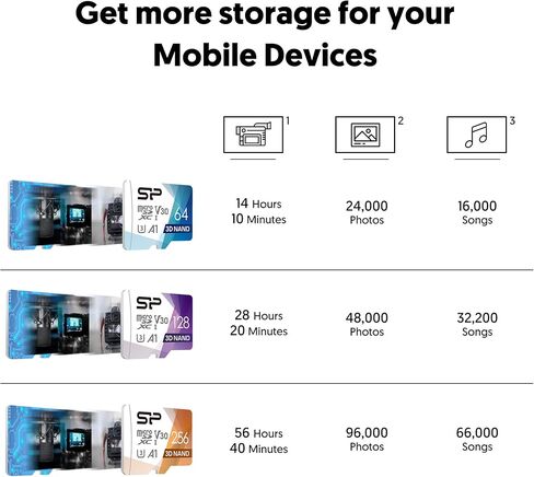 Silicon Power 1TB SDXC Micro SD Card Gaming Memory Card, Compatible with Nintendo-Switch and Steam Deck in Saudi Arabia