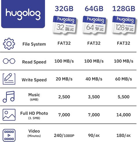 Hugolog 32GB Micro SD Card, MicroSDXC UHS-I Memory Card for Laview Camera - 100MB/s, 667X, U1, Class10, FHD Video V10, A1, FAT32, High Speed Flash TF Card P500 for Phone/Dash Cam/Tablet/PC/Computer in Kuwait