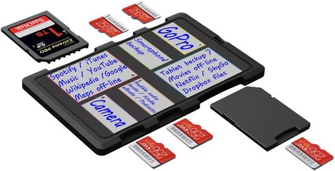DiMeCard-SD: SD + microSD Memory Card Holder (credit card size holder, writable label) in Saudi Arabia
