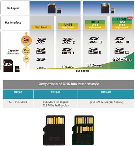 Cablecc TF مايكرو SD ذكر موسع إلى بطاقة SD أنثى تمديد محول PCBA SD/SDHC/SDXC UHS-III UHS-3 UHS-2 in Kuwait