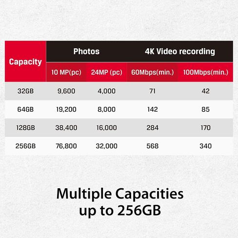 Kingston Canvas React Plus 64GB SD Card | SDXC UHS-II | 300R/260W U3 V90 | Full HD/4K/8K | SDR2/64GB in Saudi Arabia