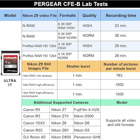 بيرجير بطاقة ذاكرة CFE-B الترا 1T CFexpress من النوع B بسرعة كتابة ثابتة تصل إلى 1300 ميجابايت/ثانية لانتاج ملفات كبيرة، تسجيل فيديو بمعدل بت ووضع التصوير المستمر (12K RAW، 8K RAW) in Kuwait