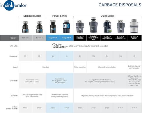 جهاز التخلص من القمامة InSinkErator باستخدام سلك، Badger 5XP، سلسلة الطاقة، 3/4 HP تغذية مستمرة in Kuwait
