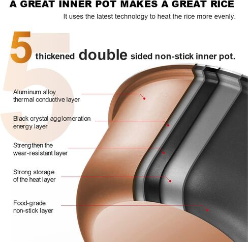 Onlicuf Commercial Electric Stainless Steel Rice Cooker 60-Cup Cooked (30-Cup UNCOOKED) 1350W for Restaurant in Kuwait