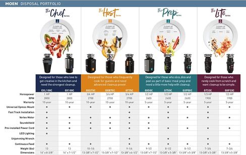 Moen EX75C EX Series 3/4 Horsepower Garbage Disposal in Saudi Arabia