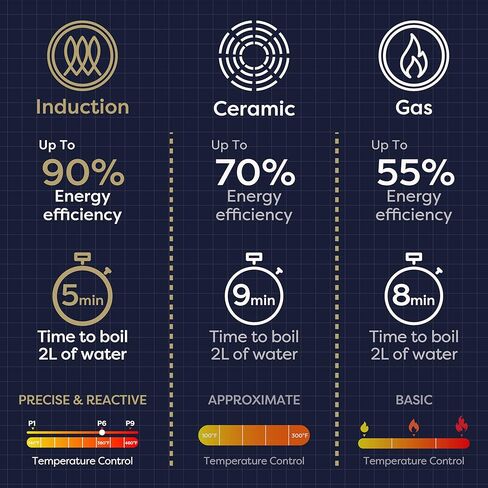 CIARRA CATIH1 1800W Portable Induction Cooktop, Ultra Slim Single Electric Countertop Burner with Sensor Touch and Digital timer ETL Approved in Kuwait