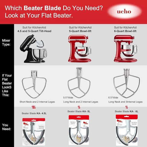 مضرب فليكس إيدج لملحق خلاط مساعد المطبخ، ملحقات مساعدة المطبخ للخلاط، يناسب أوعية الخلاط ذات الرأس المائل لأوعية سعة 4.5-5 كوارت، مضرب بحواف سيليكون مرنة (رمادي داكن) in Kuwait