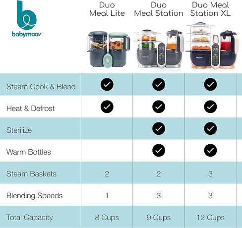 محطة وجبة بيبي موف ديو XL | محضرة طعام 6 في 1 مع قدر بخاري، خلاط متعدد السرعات، سخان، مزيل تجميد ومعقم (معتمد من خبراء التغذية)، وردي in Kuwait