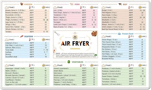 عبوتان من أوراق غش مغناطيسية طباخ كتاب الطهي متوافق مع جهاز قلي الهواء لدليل مرجعي سريع ملحقات مقلاة الهواء 15.24 سم × 27.94 سم in Kuwait