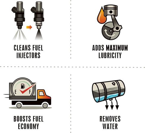 Howes Diesel Defender 64-Ounce Injector Cleaner and Diesel Fuel Lubricator 2-Pack (Two 64-Ounce Bottles) in Saudi Arabia
