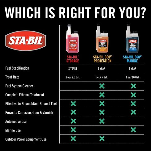 STA-BIL 360 Protection Ethanol Treatment & Fuel Stabilizer - Full Fuel System Cleaner - Fuel Injector Cleaner - Increases Fuel Mileage - Protects Fuel System - Treats 5 Gallons - 4 Fl. Oz. (22295) in Saudi Arabia