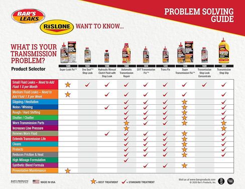 بارز ليك 1416 سوبر ناقل الحركة فيكس - 16.9 اونصة in Kuwait