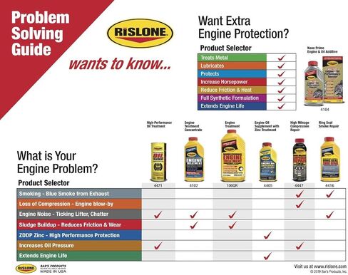 Rislone High Mileage 4 6 8 Compression Repair, 16.9 oz. in Saudi Arabia
