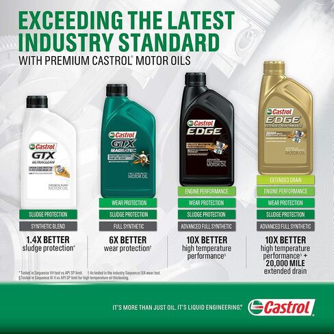 Castrol GTX MAGNATEC 5W-30 Full Synthetic Motor Oil, 5 Quart in Saudi Arabia