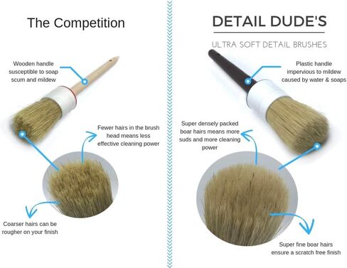 Detail Dudes Boars Hair Ultra Soft Car Detail Brushes - Set of 3 - Perfect for Washing Emblems Wheels Interior Upholstery Air Vents, NO Metal Brush Parts in Saudi Arabia