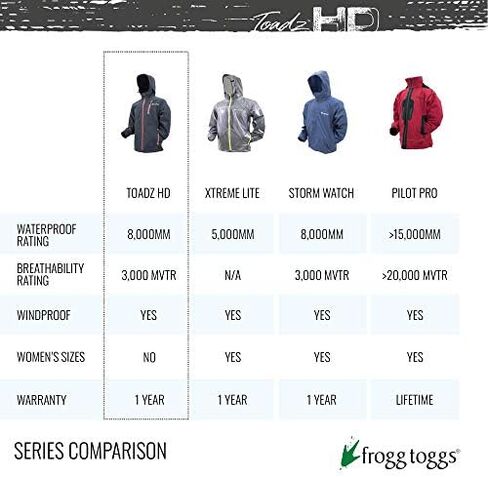 FROGG TOGGS Men's Toadz HD Rockslide Waterproof Breathable Rain Jacket in Saudi Arabia