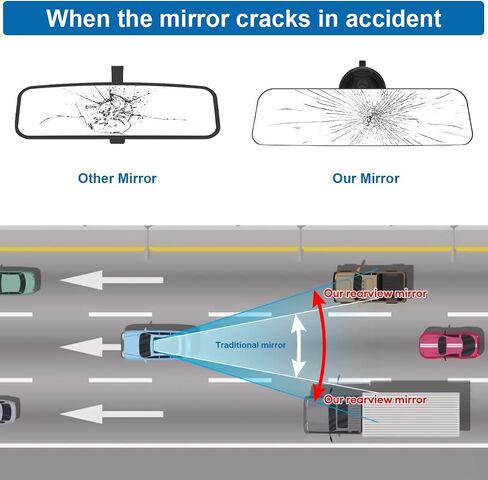 Car Rearview Mirror, 12 Inch Panoramic Wide Angle Anti-Glare, Clip on Auto Rear View Mirror, HD Clear Convex Surface, Car Interior Accessories Universal for SUV, Truck, Van, Vehicles (Blue) in Saudi Arabia
