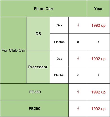 Panglong RPM REV Limiter for Club Car 1992-Up DS and Precedent Gas Golf Cart FE290 FE350, Replace Part NO. 1016511, 1019094-01 in Saudi Arabia