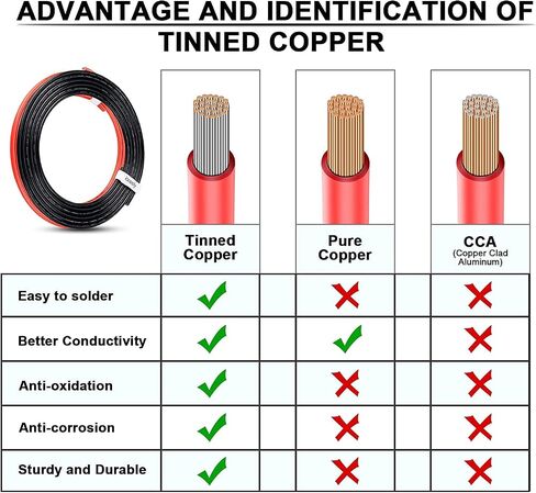 Twippo 16 AWG Waterproof Wire Connectors Automotive Electrical Connectors Quick Disconnect Wire Connectors 1/2/3/4 Pin with 16 Gauge Wire (26 Kits) in Saudi Arabia