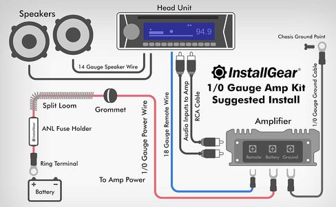 InstallGear Dual 1/0 Gauge Amp Wiring Kit | Amp Kit with 4 Amplifier Installation Wiring True Spec and Soft Touch Wire | 4 Gauge Wire, 1/0 Gauge Amp Kit, Amplifier Wiring Kit, Sub Wiring Kit in Saudi Arabia